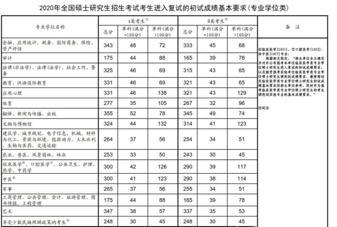 360截图20211227105742542