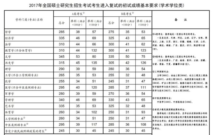 360截图20211227105901348