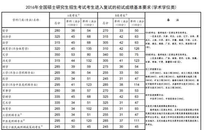 360截图20211227105924747