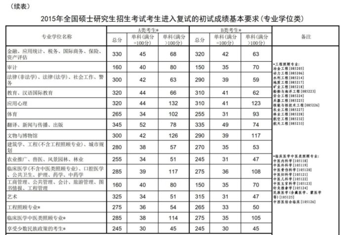 360截图20211227105934812