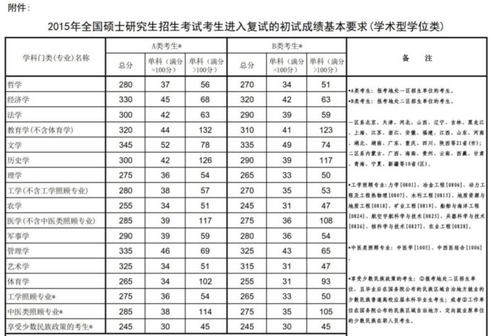 360截图20211227105946210