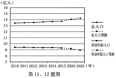 家庭地理人口迁移答案_安徽皖南八校2011届高三摸底联考地理试题答案及解析