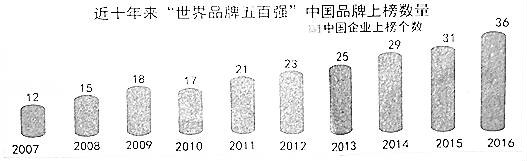 学科网(www.zxxk.com)--教育资源门户，提供试卷、教案、课件、论文、素材及各类教学资源下载，还有大量而丰富的教学相关资讯！