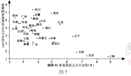 农村老年人口比例_山东人口健康状况总体良好 女性健康比例略低