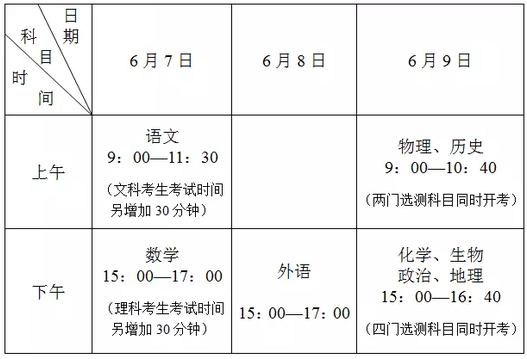2018江苏高考考试科目及时间安排