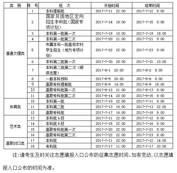 2018重庆高考一本征集志愿填报时间