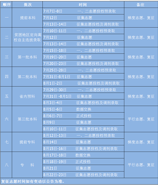 2017年青海高考各批次录取时间详情