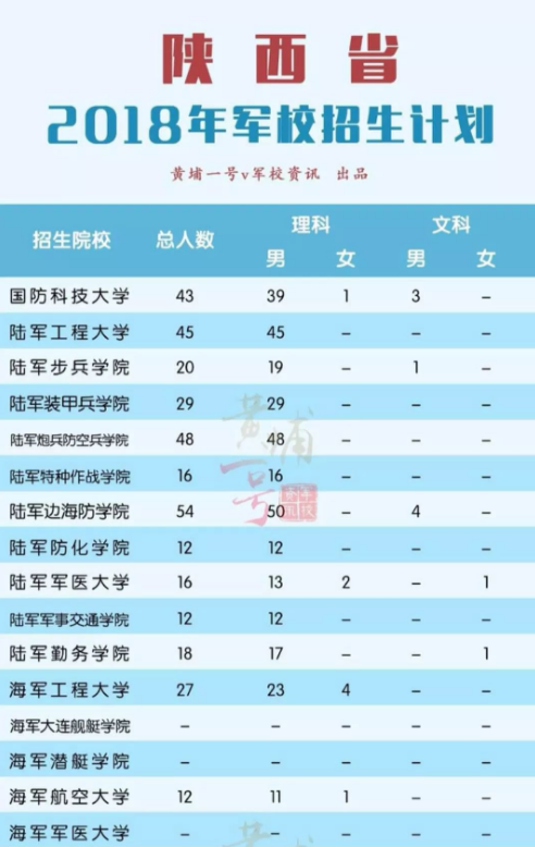 陕西人口数量2018_2018年陕西省公务员考试报名人数分析