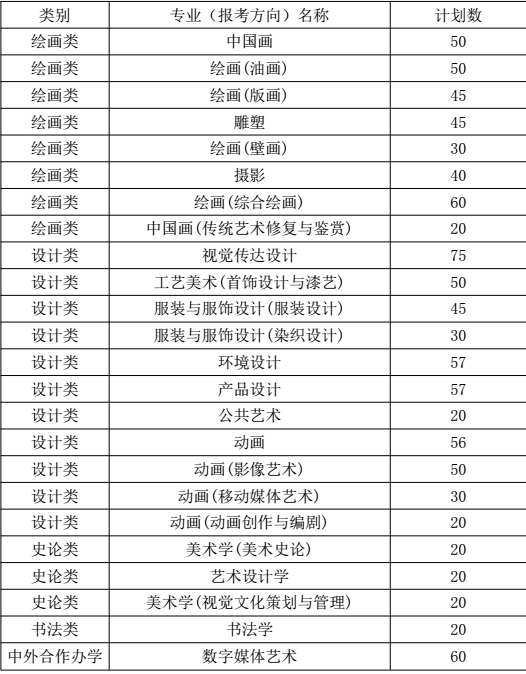 天津市人口数量2018_2018国考报名人数统计 天津地区