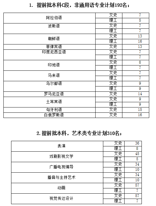 陕西人口数量2018_2018年陕西省公务员考试报名人数分析(3)