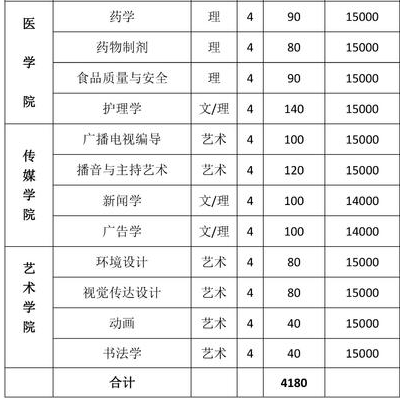 河南大学民生学院学费标准