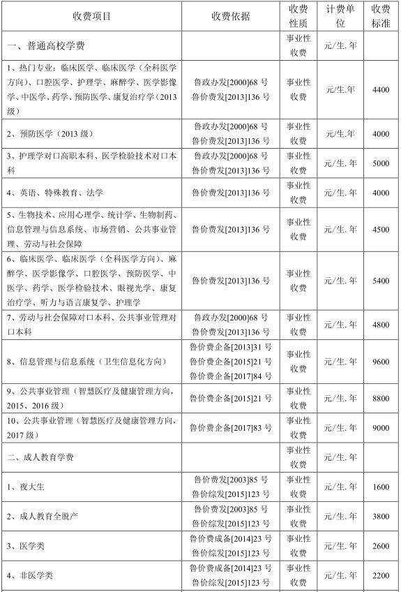 滨州医学院各专业学费收费情况