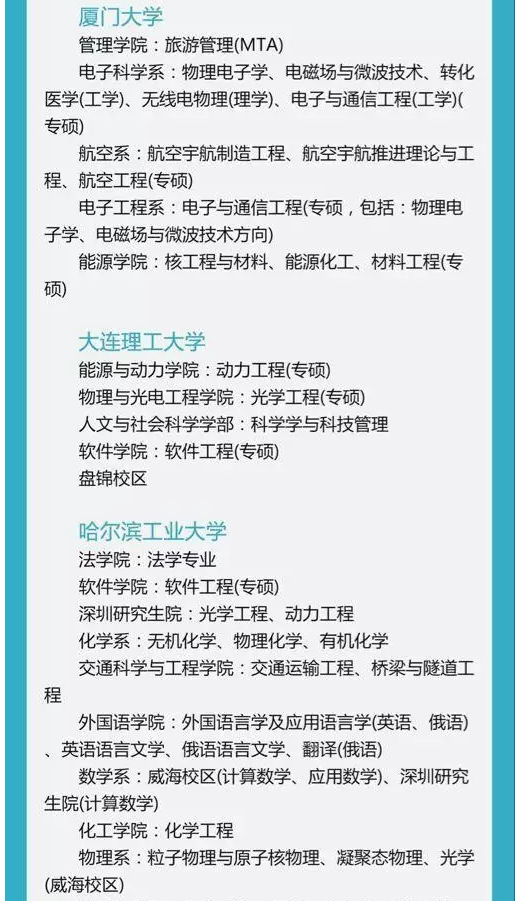 考研招不满的冷门专业