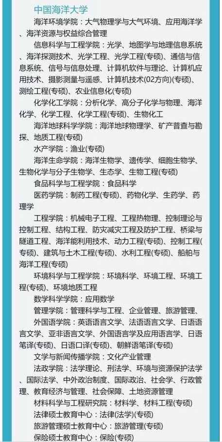 考研招不满的冷门专业