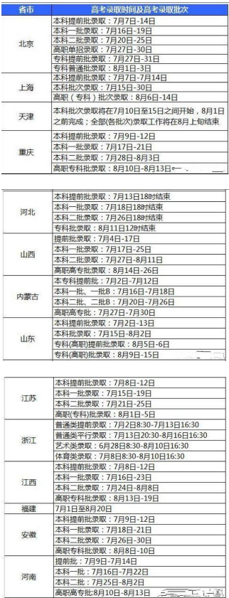 2018高考分几个录取批次 各批次录取时间是如何安排的