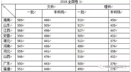 全国一卷省份