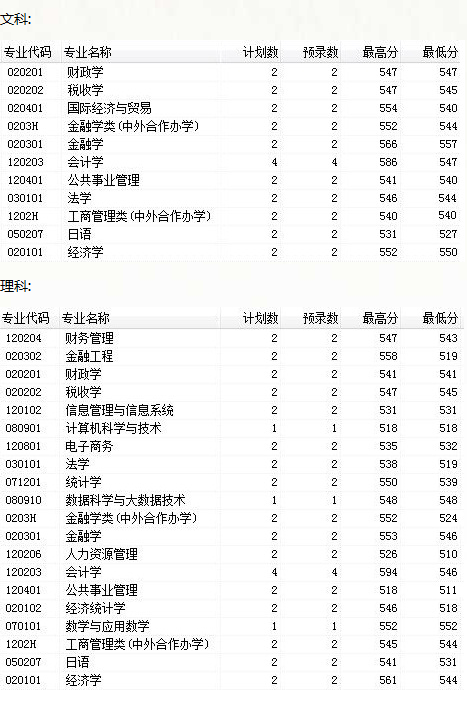 2018年吉林财经大学在内蒙古录取分数线