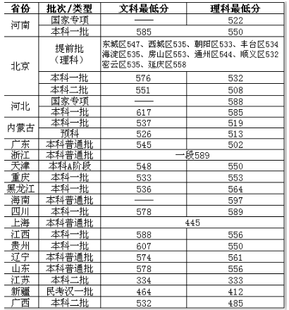 2018河北工程大學在各省錄取分數線最新公布（陸續公布）