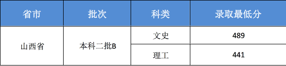 吉林華橋外國語學院2018年在山西省錄取分數線