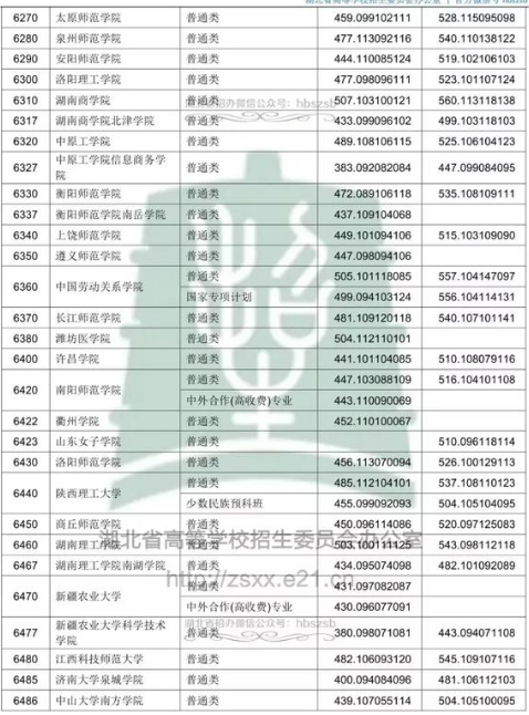 湖北2018年高考本科二批院校投档分数线