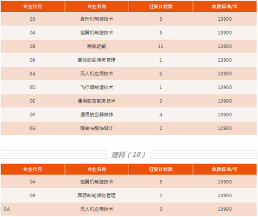 四川西南航空职业学院学费招生要求有哪些