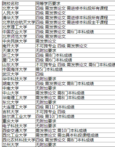 招收专科生的学校有哪些