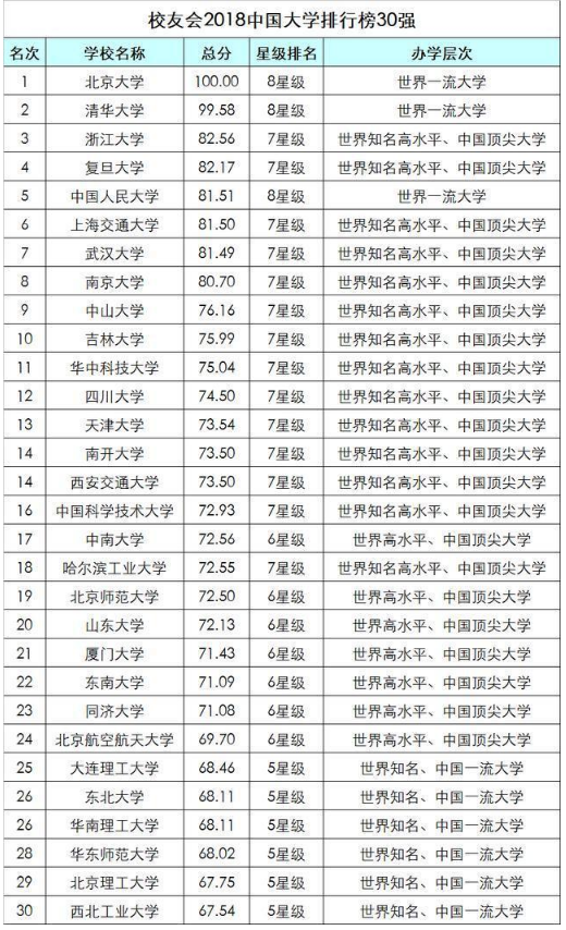 中国各大学实力排行榜 1.png