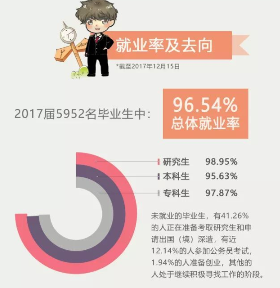 中国民航大学毕业生就业去向