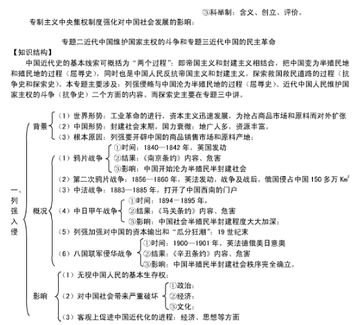 历史必修一知识点框架图总结