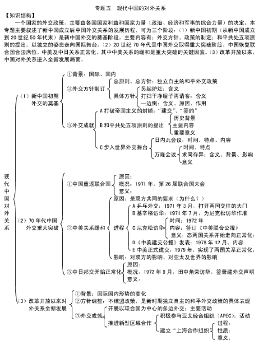 历史必修一知识点框架图总结