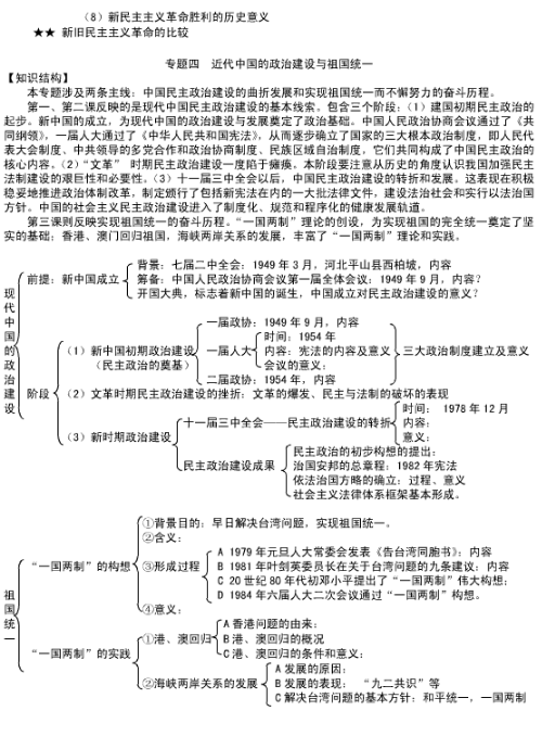 历史必修一知识点框架图总结