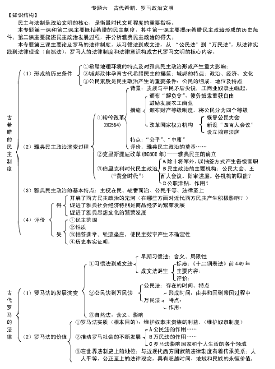 历史必修一知识点框架图总结