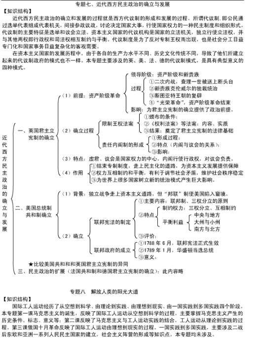 历史必修一知识点框架图总结