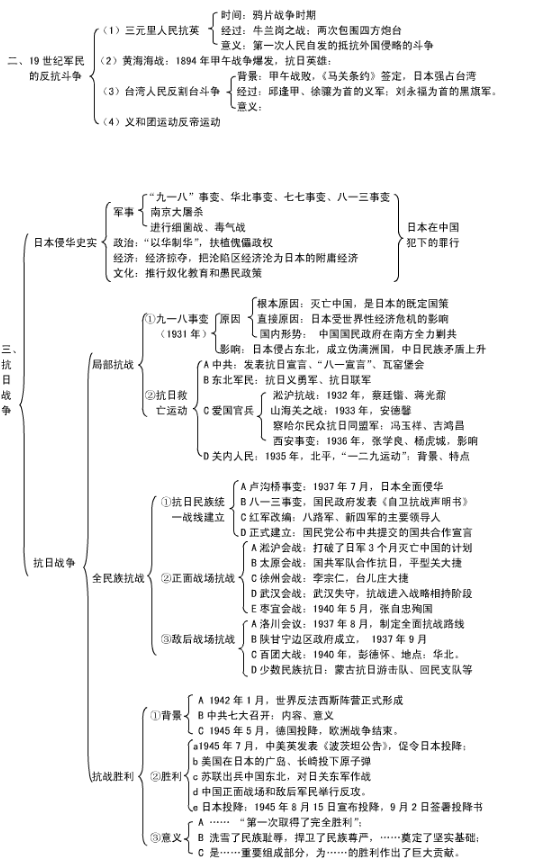 历史必修一知识点框架图总结