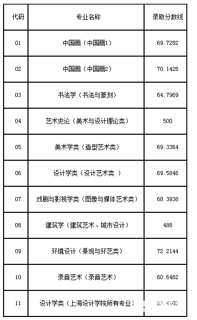 2016年本科招生各专业综合分录取最低分数线