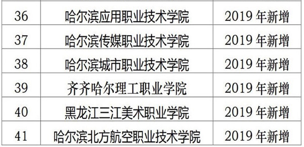 黑龙江2019年单独招生高职院校名单