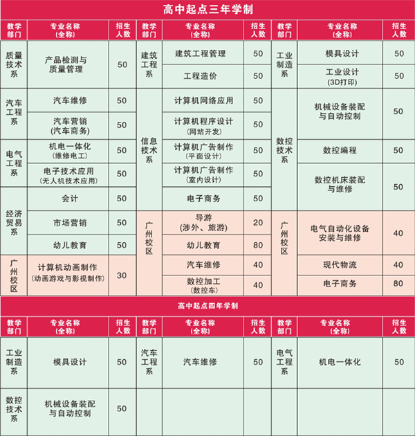 广东省高级技工学校有哪些专业