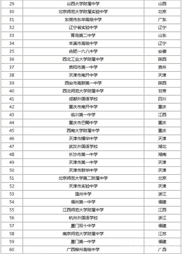 2019全国高中综合排名中国十大最牛高中排行榜