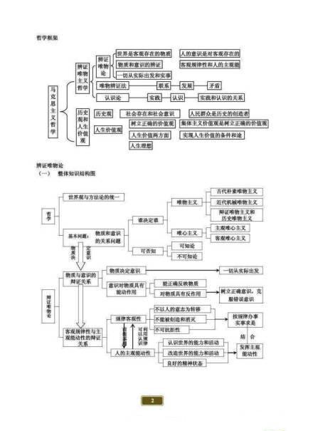 马克思基本原理框架图