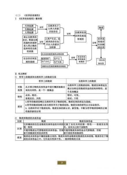 馬克思基本原理框架圖