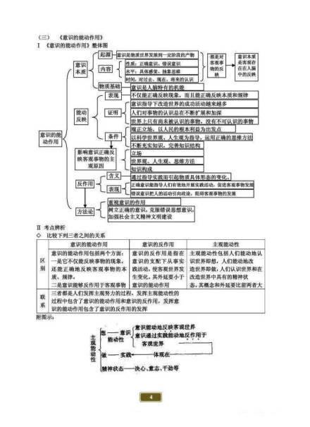 馬克思基本原理框架圖