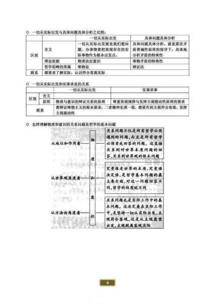 馬克思基本原理框架圖