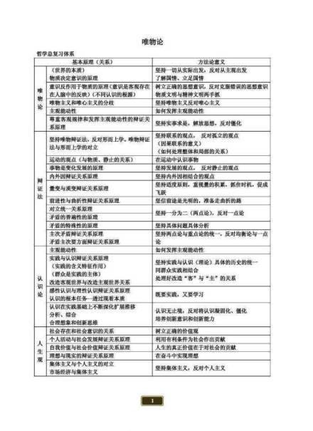 马克思基本原理框架图