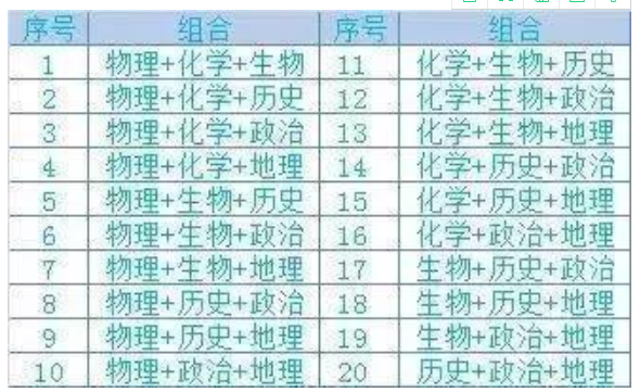 6选3的20种组合方式