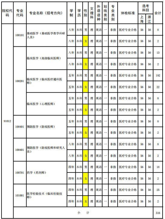 军医大学分数线