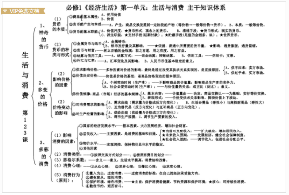 高一政治必修一知识框架图