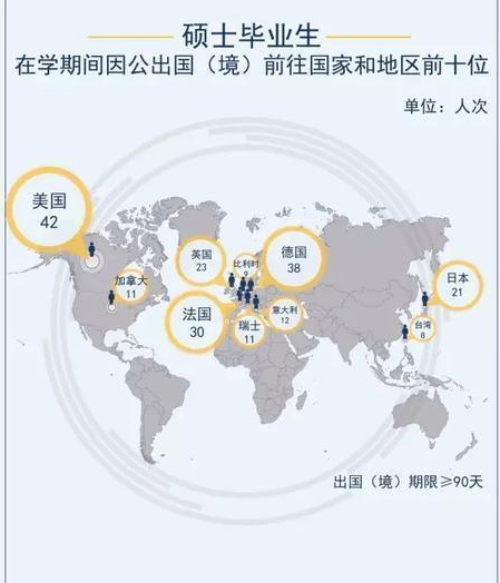 清华大学直博生好不好