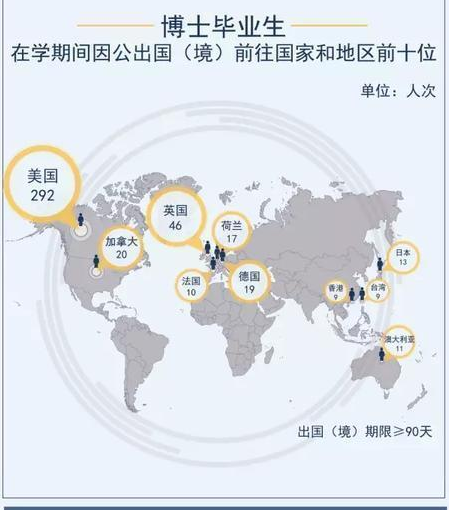 清华大学直博生好不好