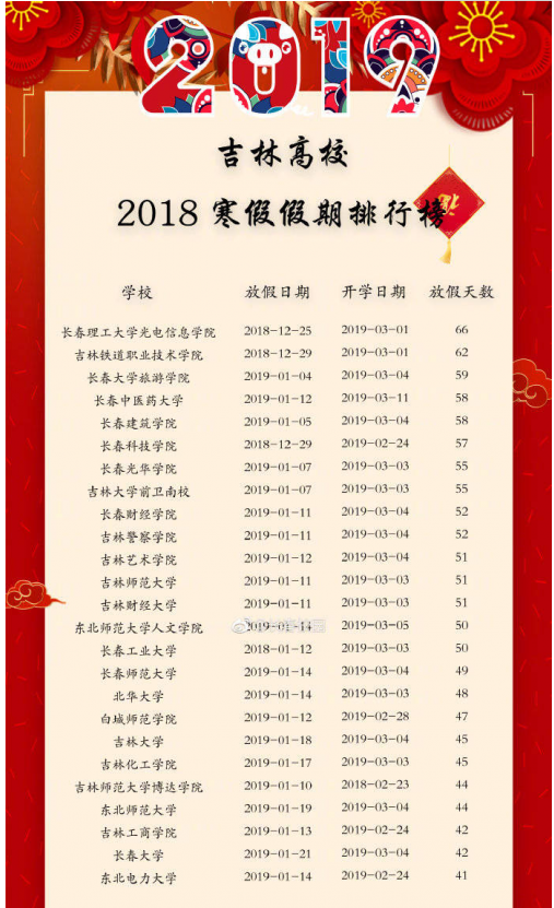 吉林省各高校2019年寒假放假安排