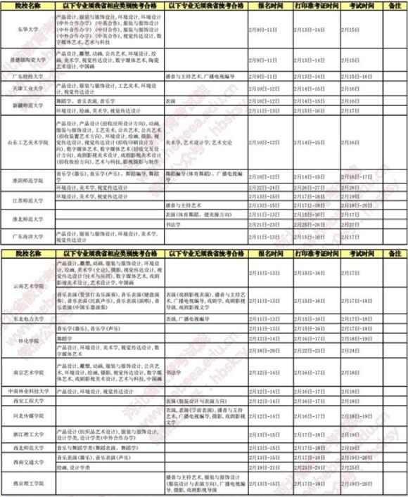 2019有關(guān)院校在河北設(shè)點組織藝術(shù)校考時間安排